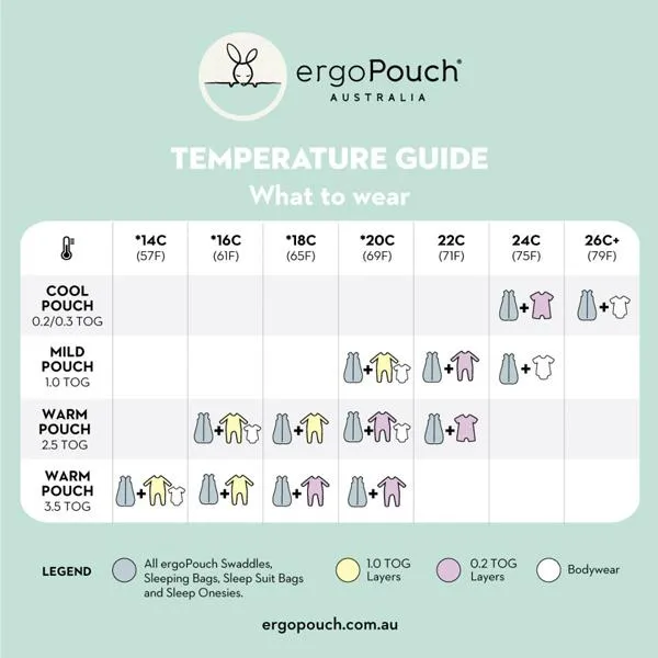 ergoPouch Cocoon Swaddle Bag 0.2 TOG - Sage